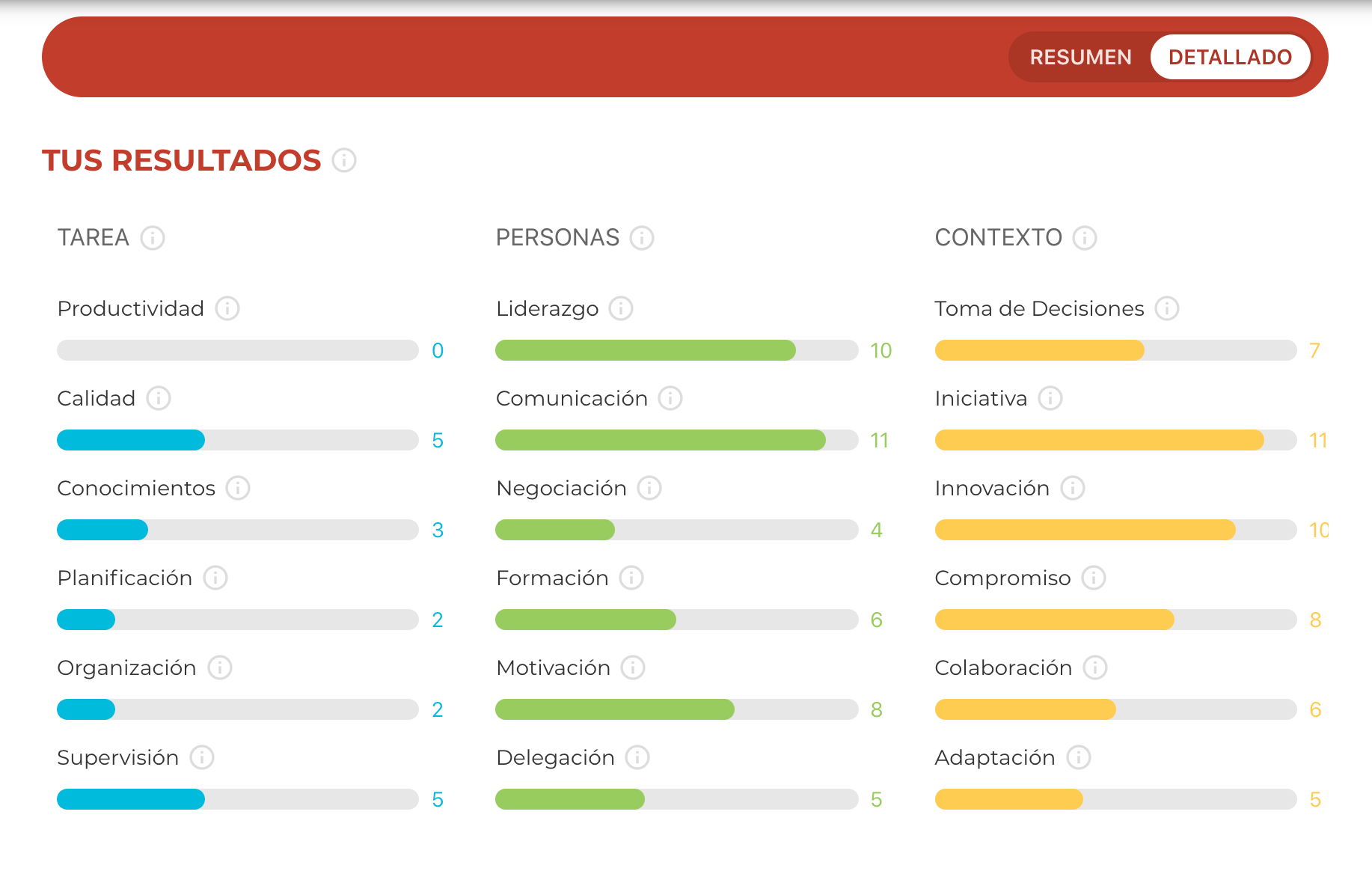 Resultados 1 Resultados 1
